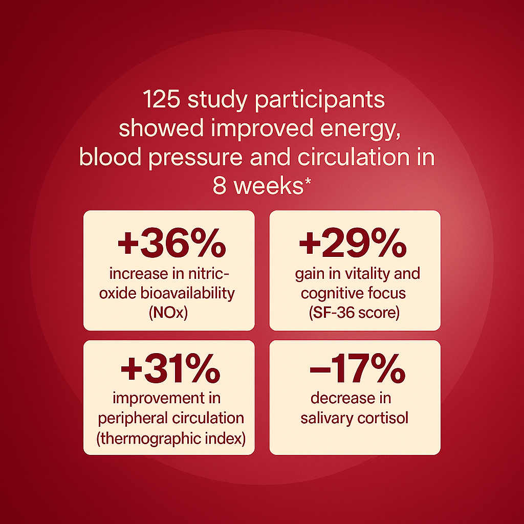Root's Natural Heart Support