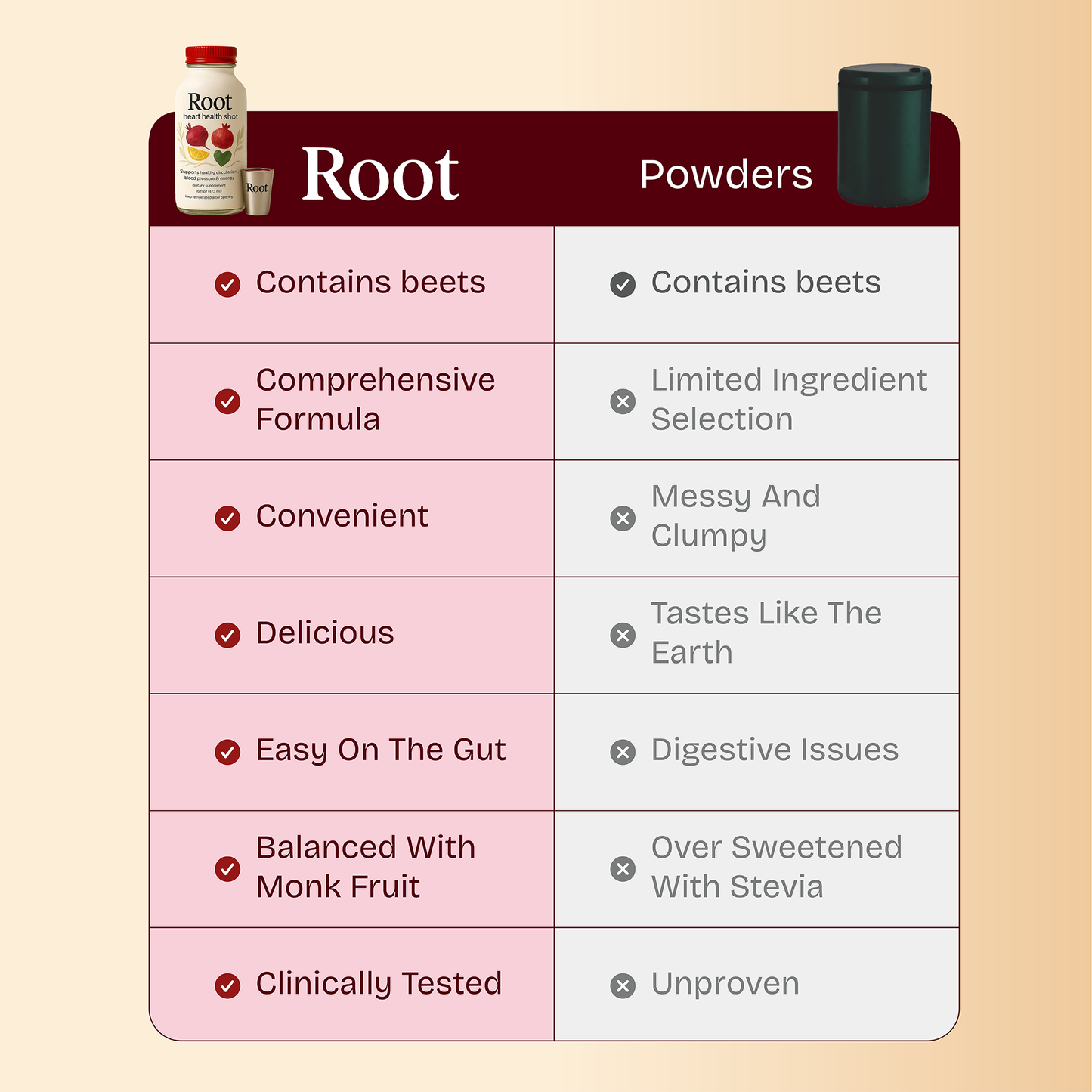 Root's Natural Heart Support